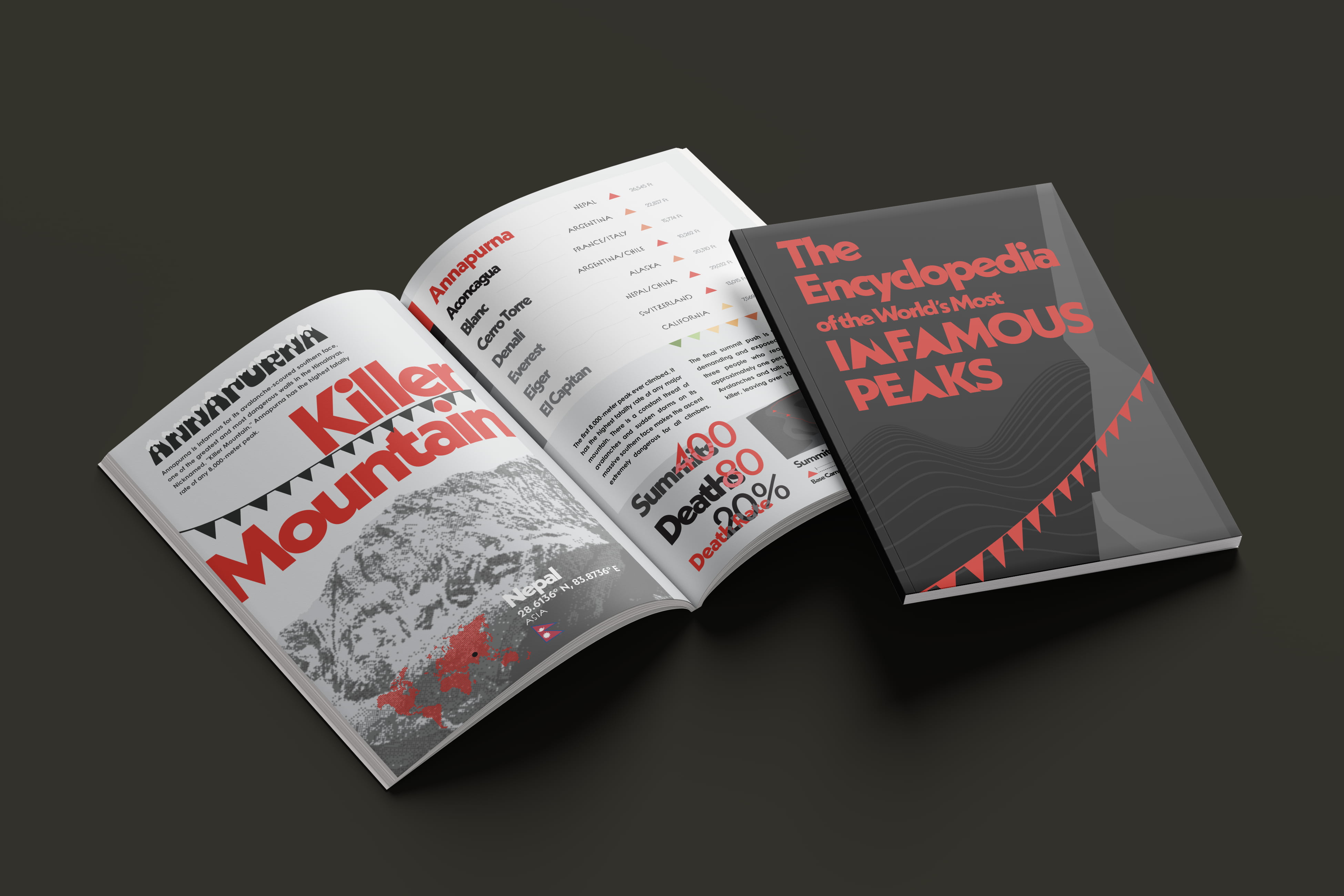 Mini Encyclopedia — Mockup with Spreads