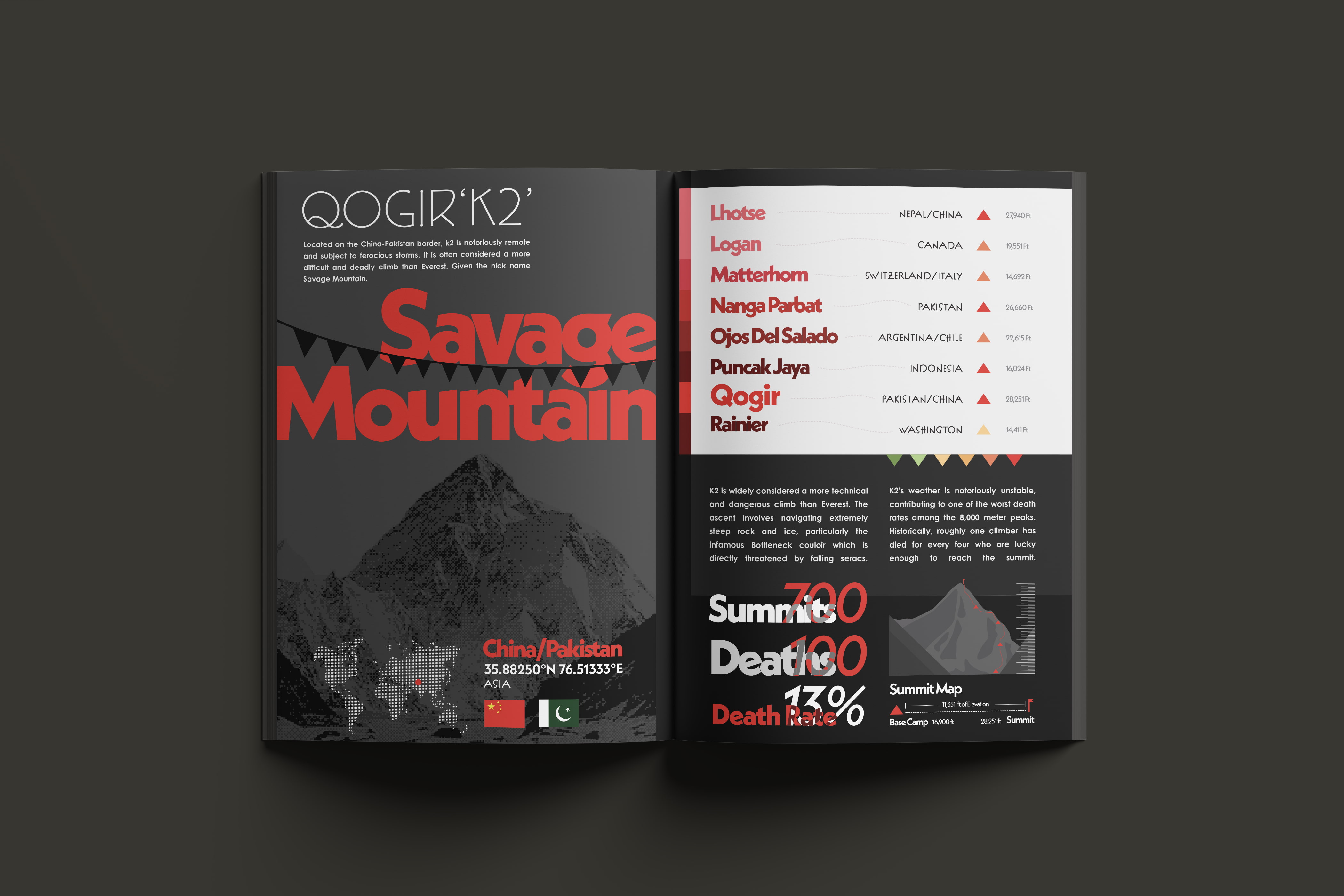 Mini Encyclopedia — K2 Spread