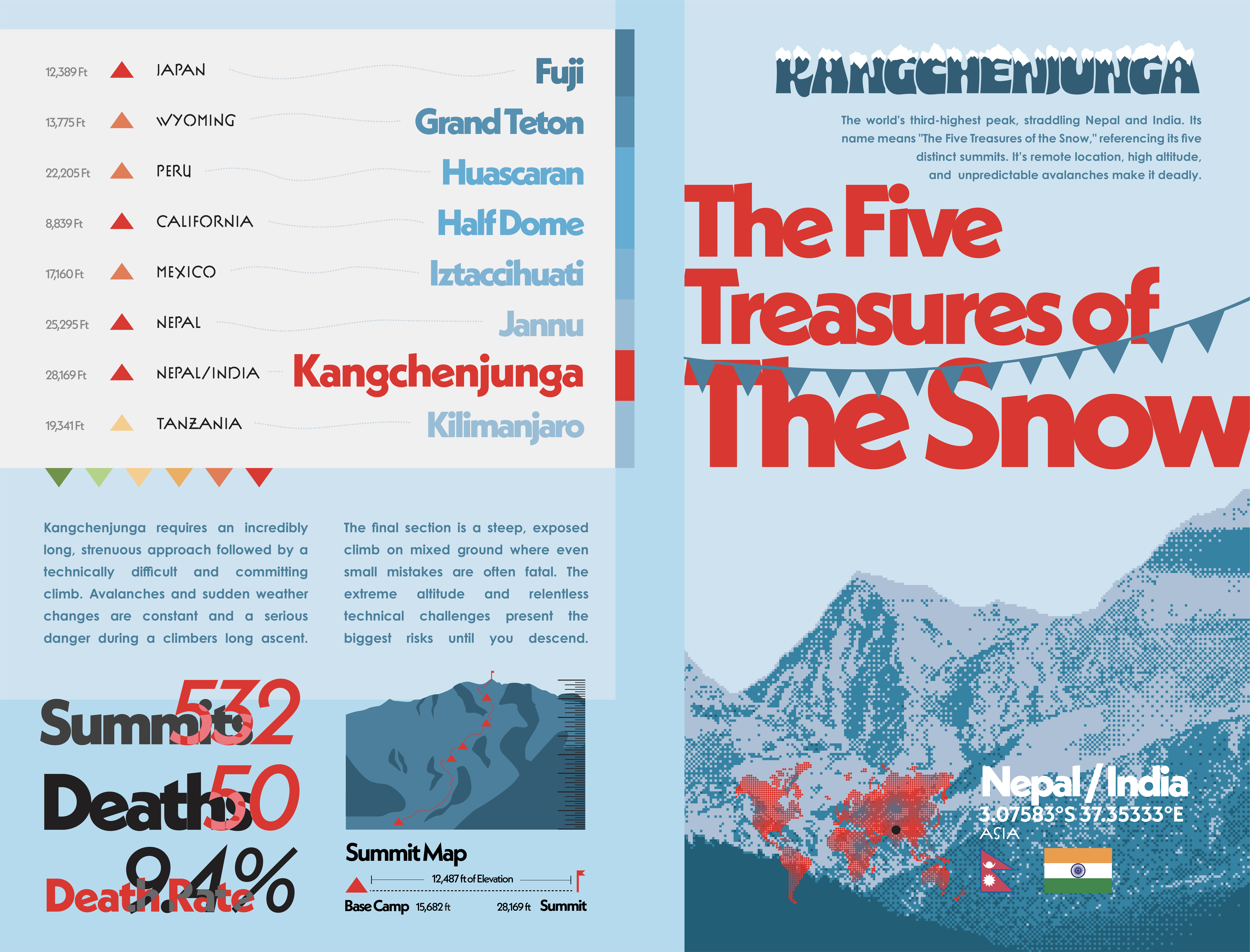 Mini Encyclopedia — Spread