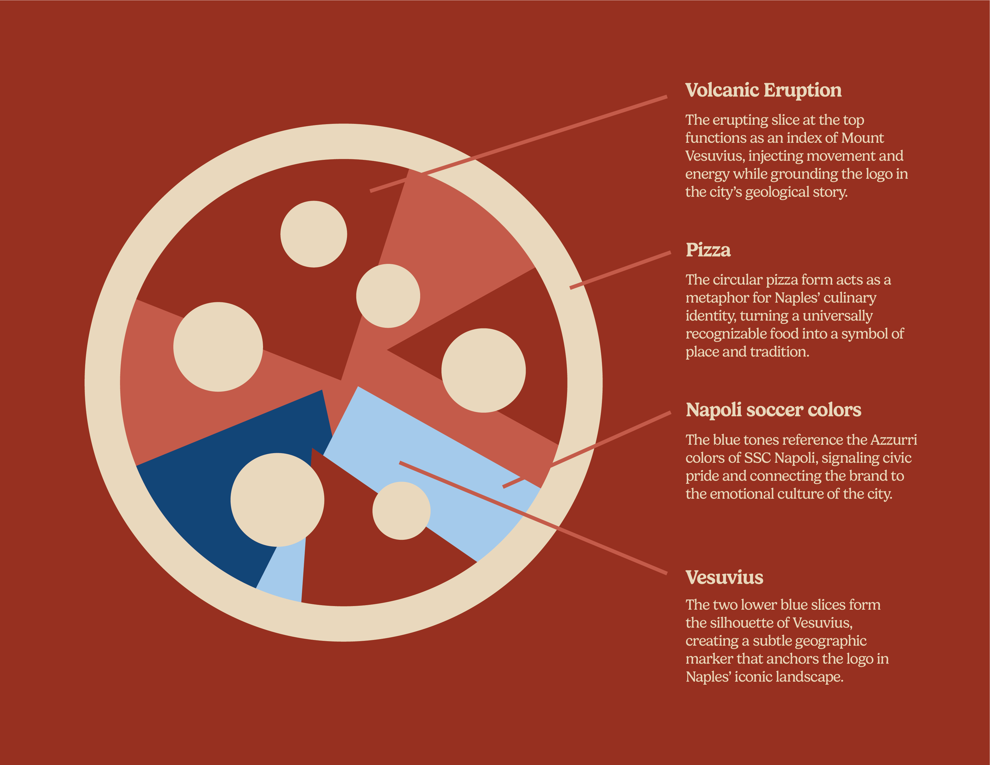 Naples 15 — Wordmark Dark Background