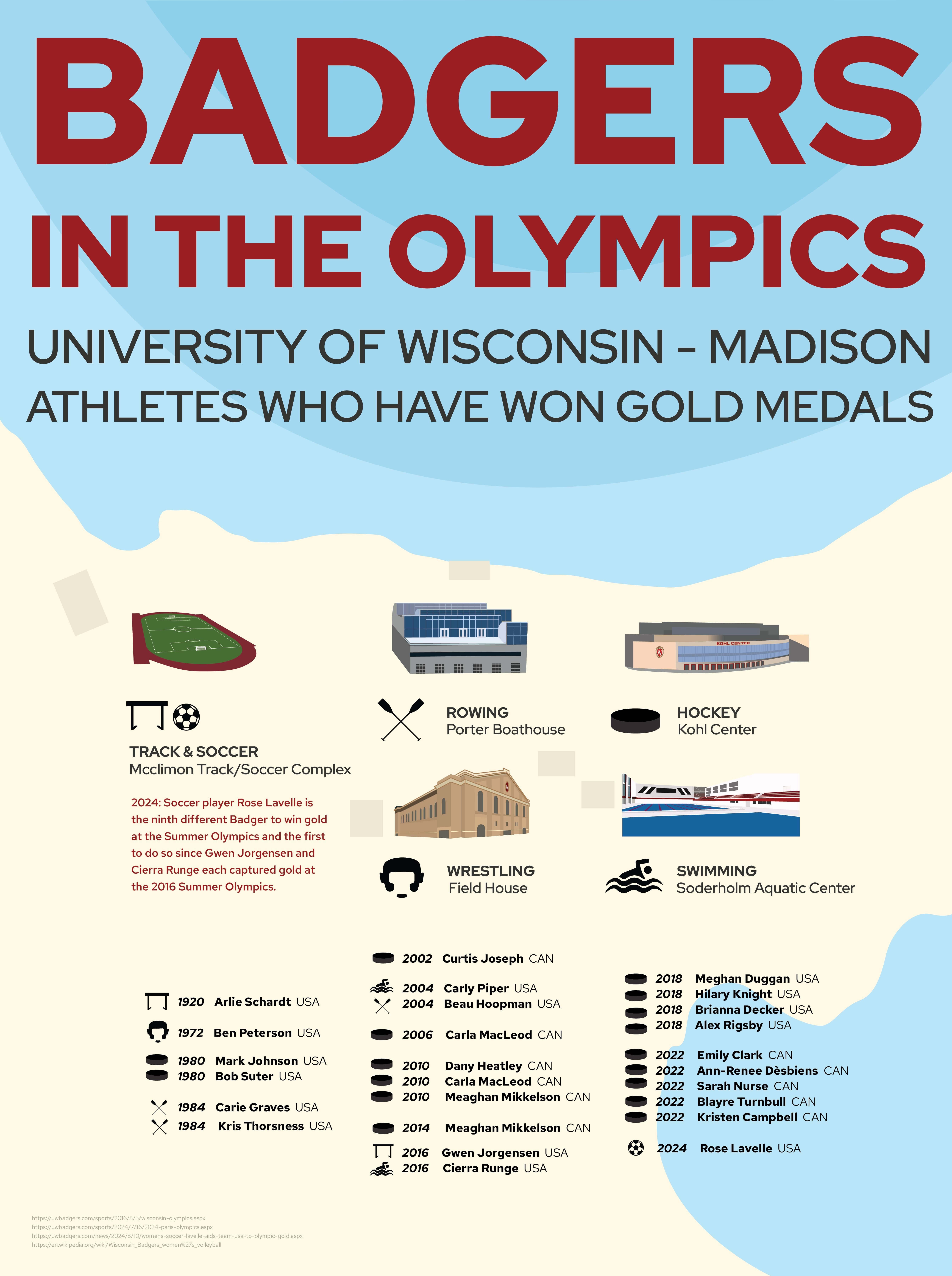 Badgers in the Olympics — Poster