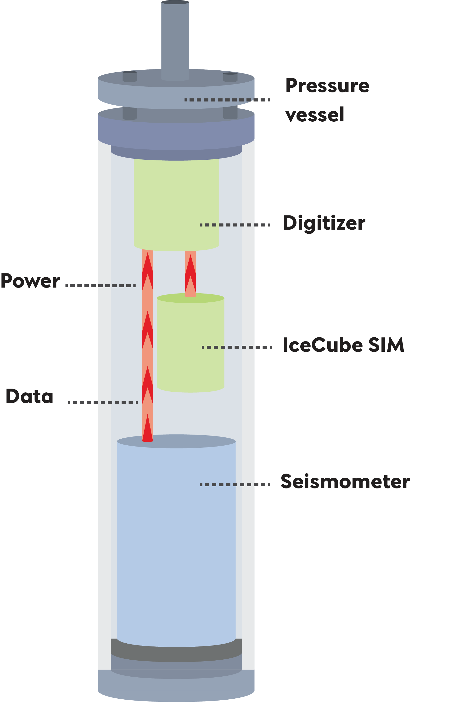 IceCube — Upgrade Detector Diagram