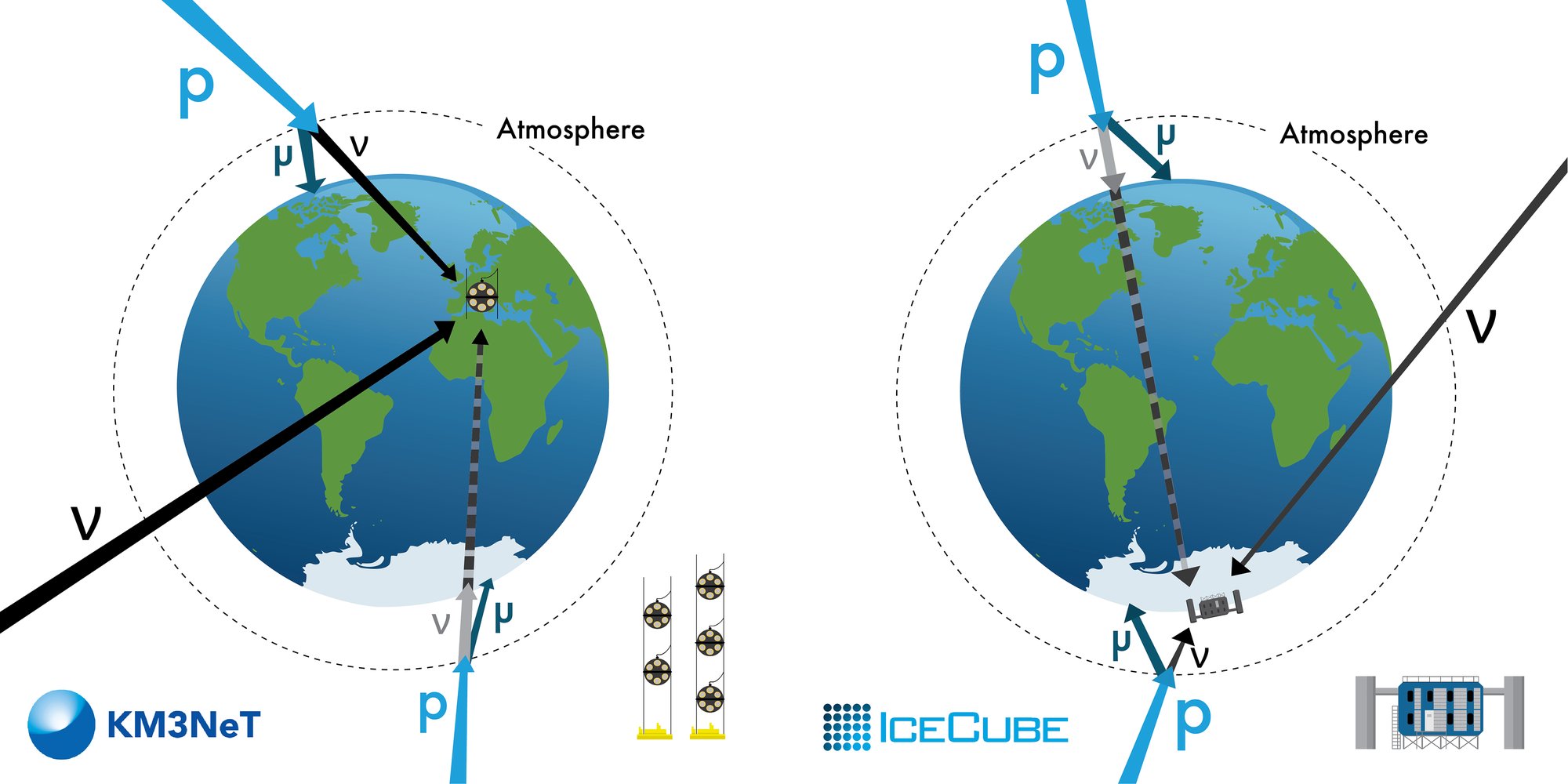 IceCube — KM3NeT vs IceCube Comparison